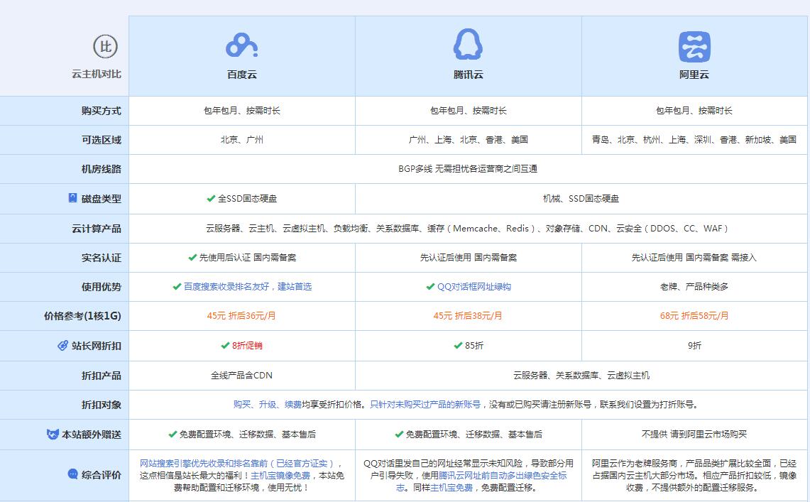 丰县云主机代理对比.jpg